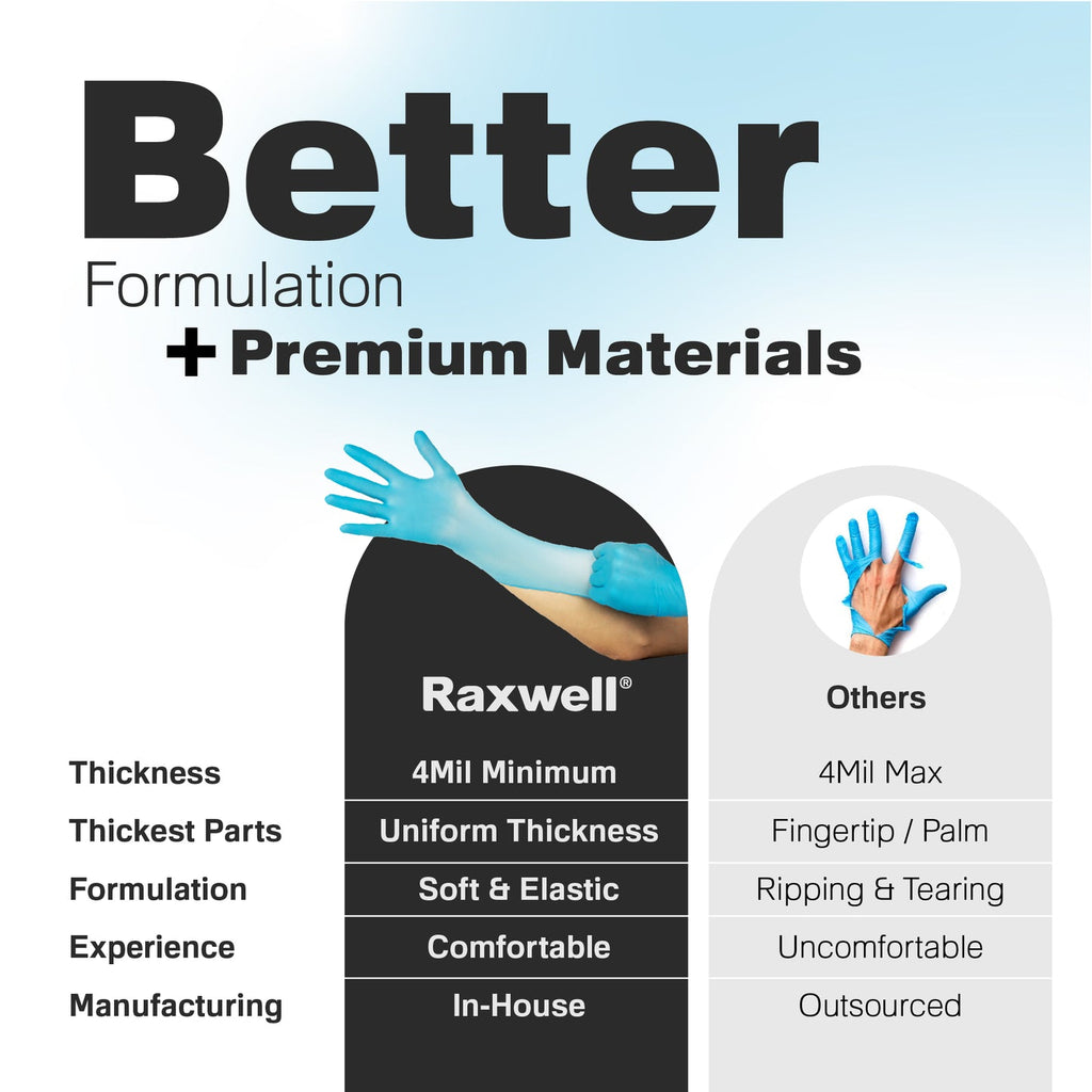 Blue Nitrile Gloves 4 mil Thickness